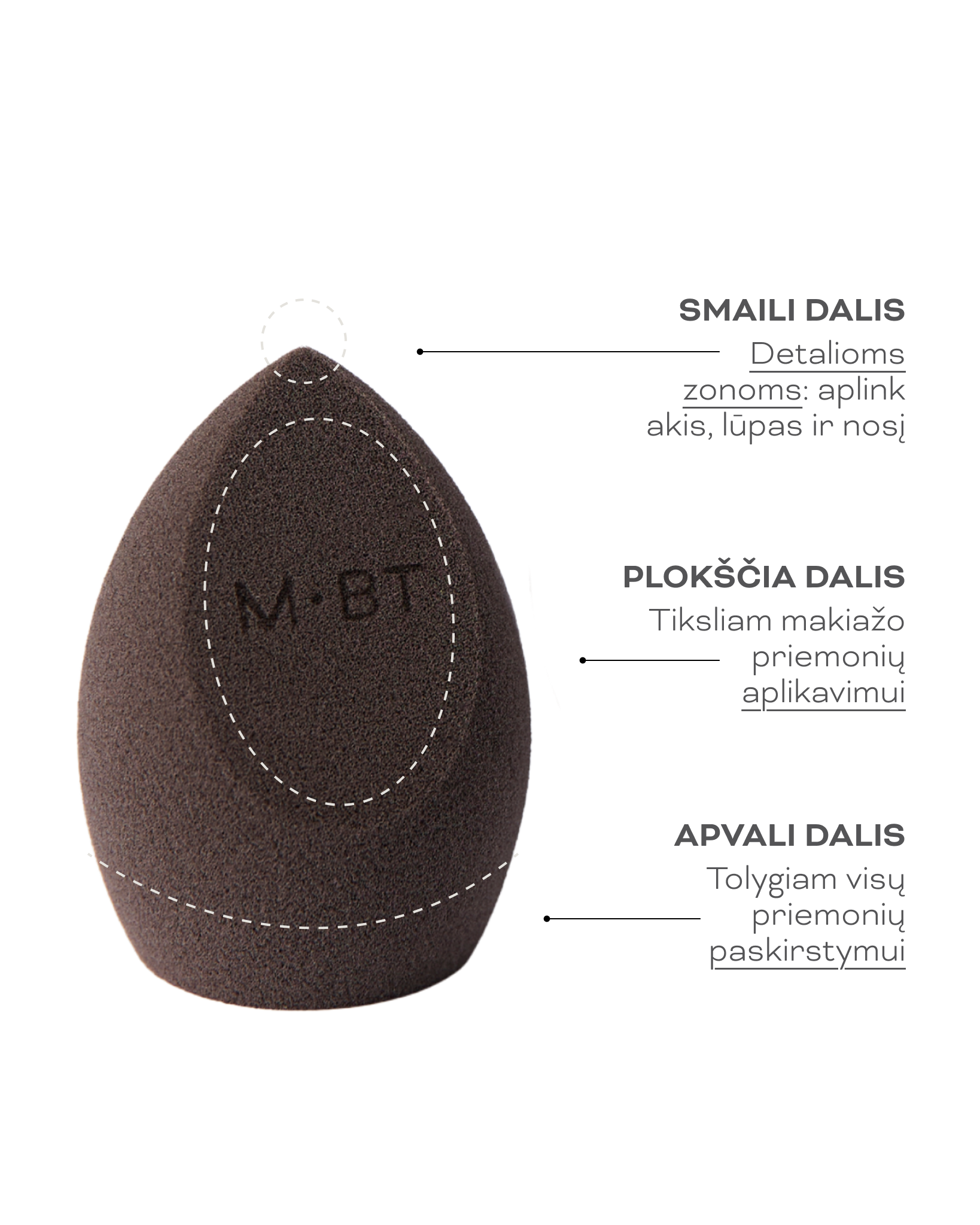 M•BT Beauty Sponge